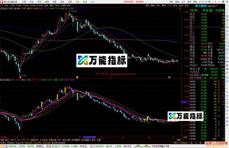 通达信绝对真谛副图,绝对真底源码副图-万能指标公式