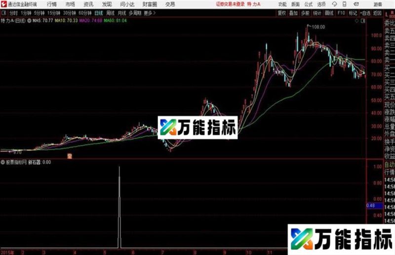 通达信公式新石器 EA-万能指标公式