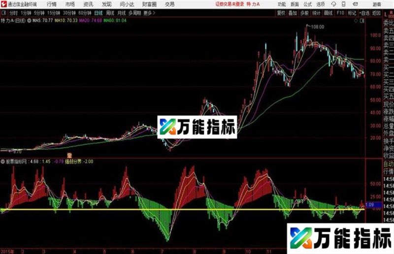 通达信公式了然大师 EA-万能指标公式