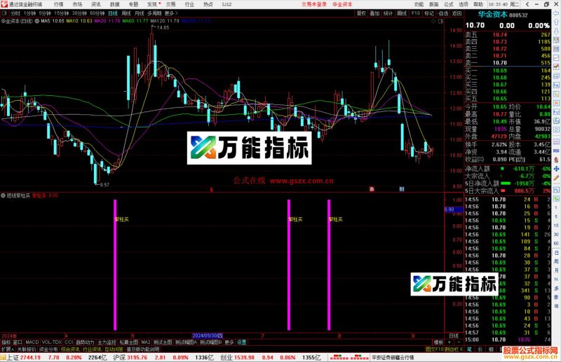 通达信短线紫柱买指标公式源码副图-万能指标公式