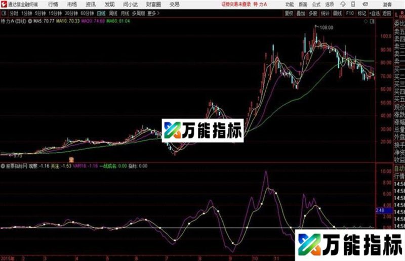 一战成名通达信公式 源码 K线图 EA-万能指标公式