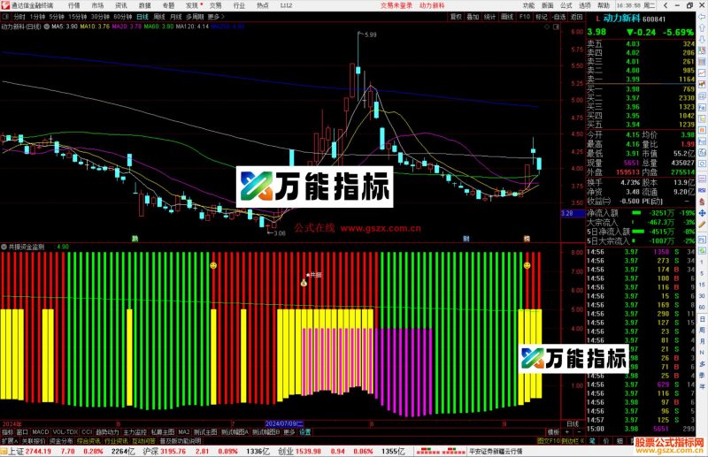 通达信共振资金监测指标公式源码副图-万能指标公式