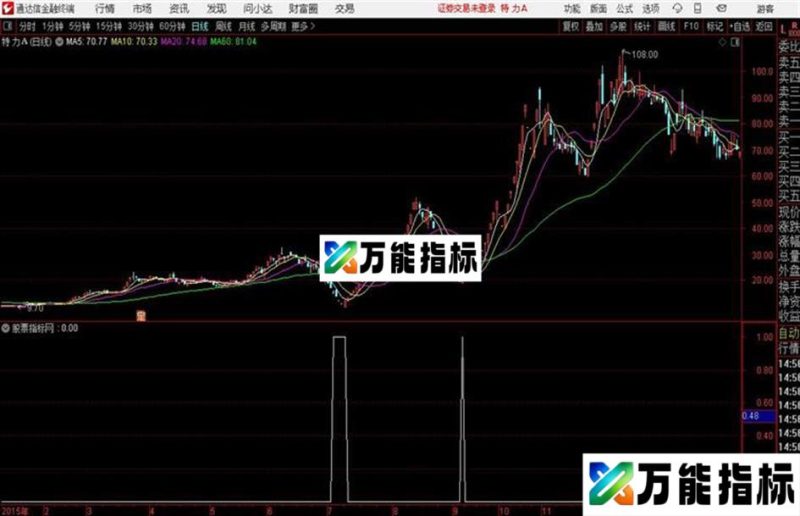 通达信短买急买奇准 EA-万能指标公式