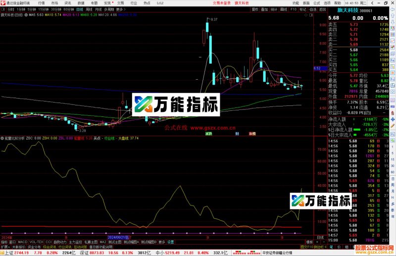 通达信能量比拟分析指标公式源码副图-万能指标公式