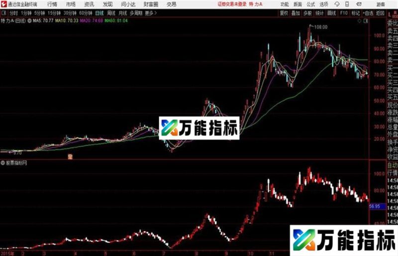 通达信压缩K线主图 EA-万能指标公式