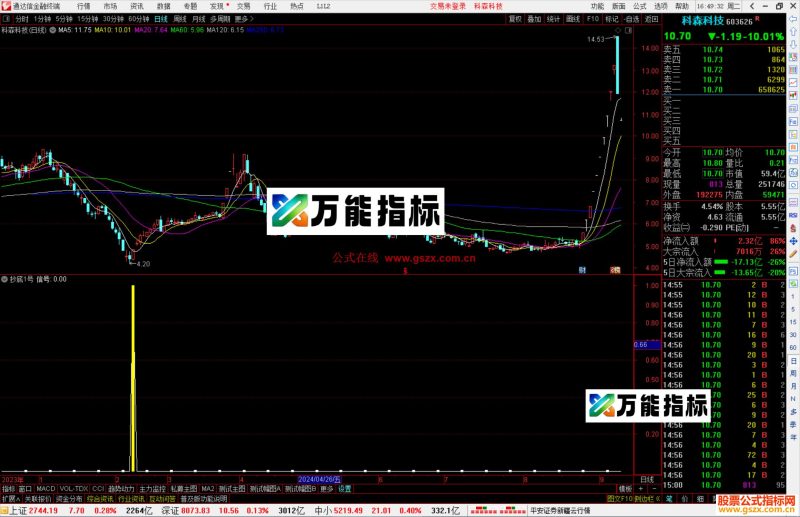 通达信抄底1号副图,源码分享 抄底类型指标公式源码-万能指标公式