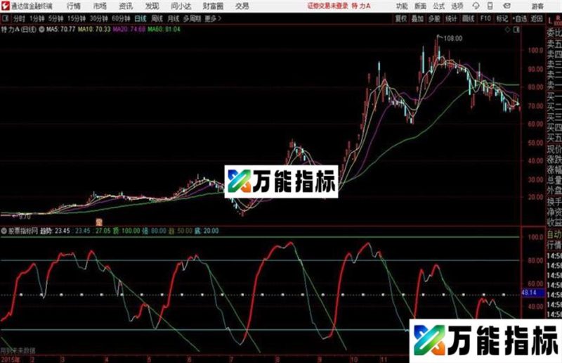 通达信公式趋势拐点100% EA-万能指标公式