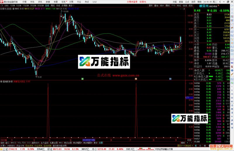 通达信高端抓涨停追涨类指副图选股源码-万能指标公式