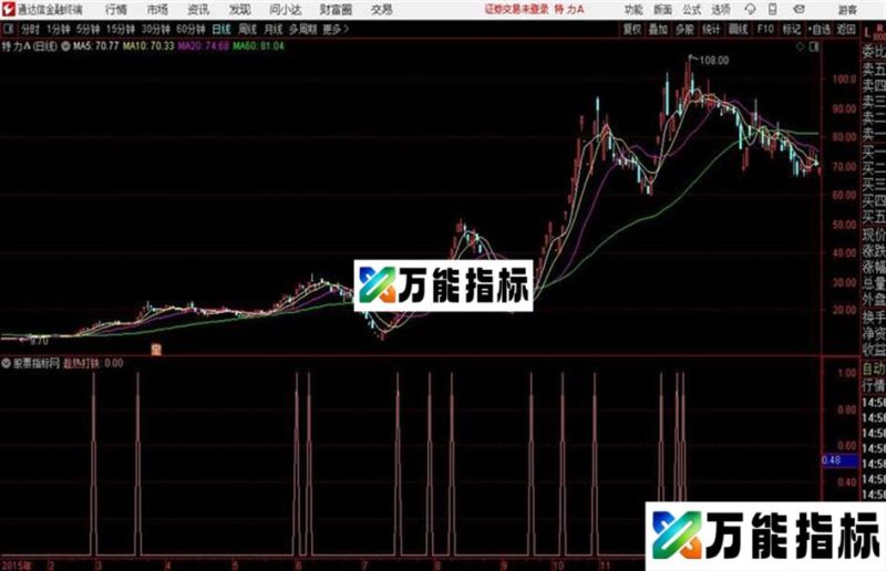 趁热打铁通达信公式 源码 K线图 EA-万能指标公式