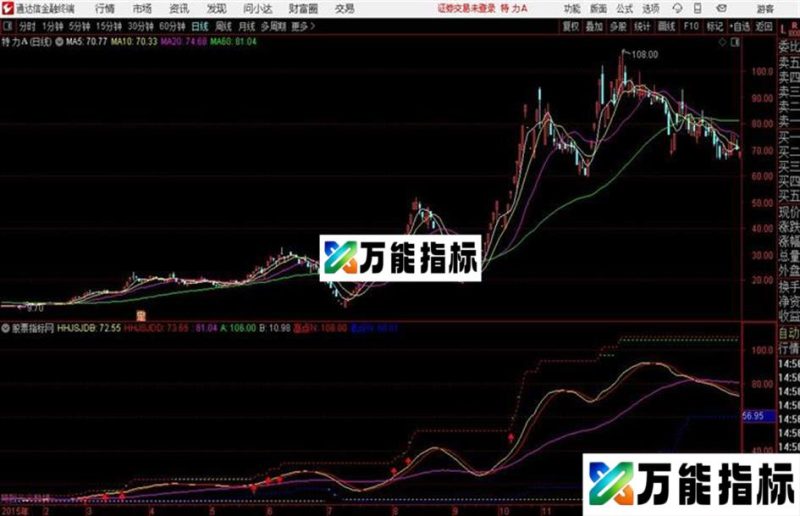 通达信超实用趋势精准主图 EA-万能指标公式