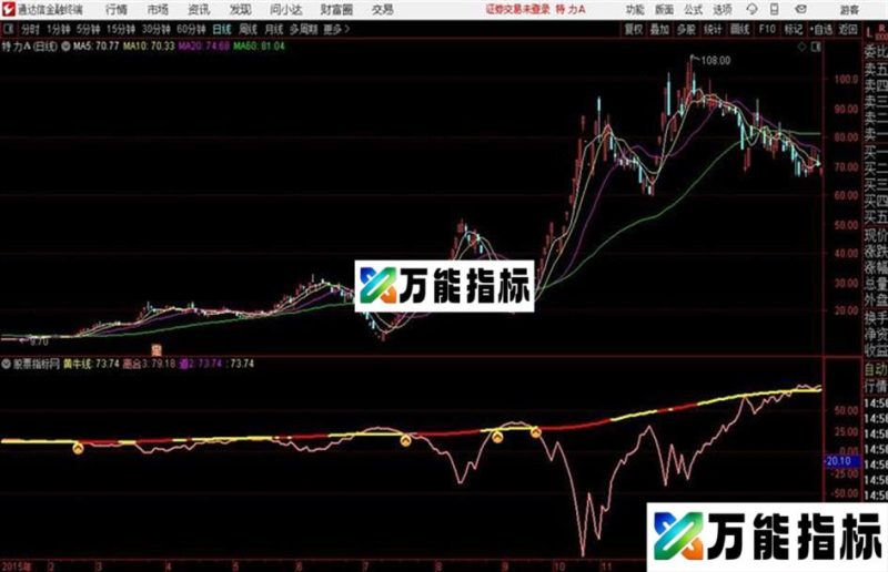 通达信捉妖战法主图 EA-万能指标公式