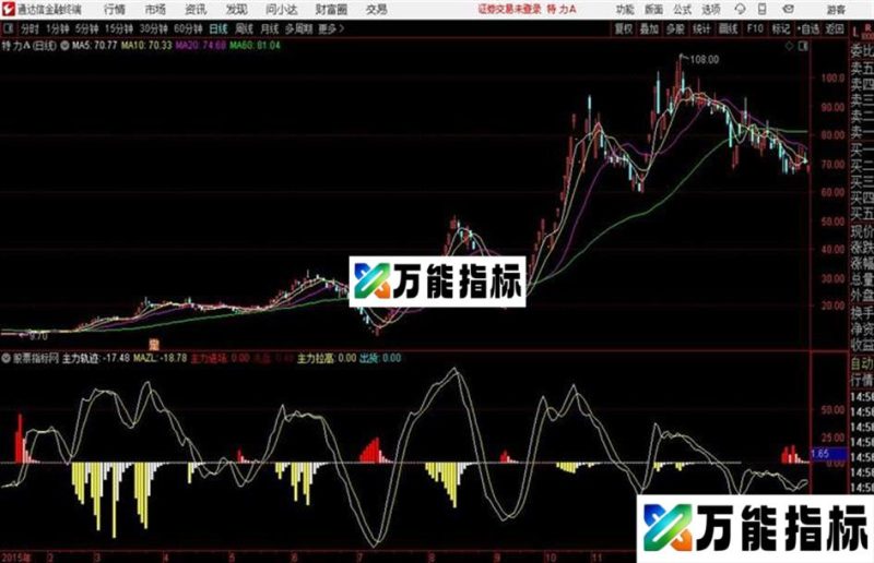 通达信主力检测利器 EA-万能指标公式