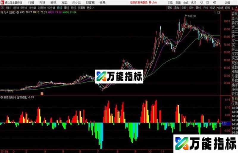 通达信公式博尔顿量化 EA-万能指标公式