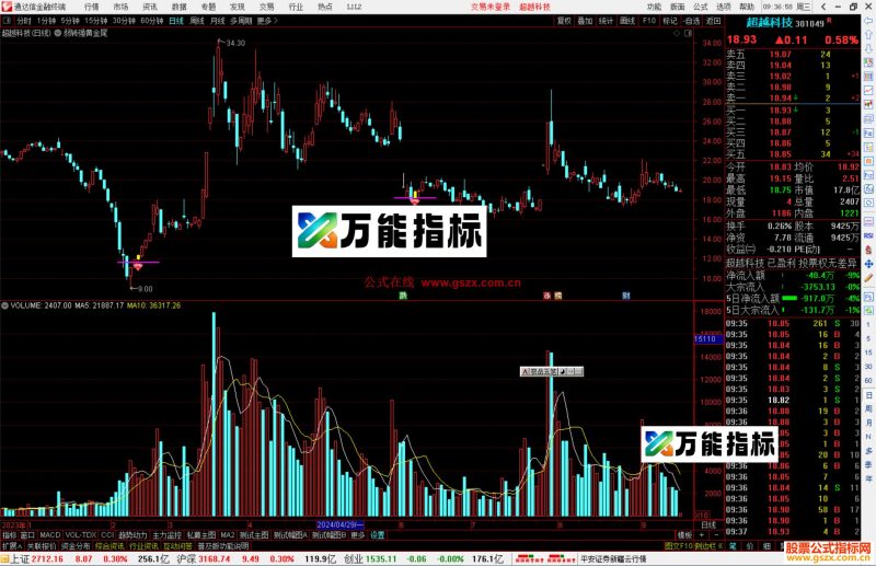 通达信弱转强黄金尾盘主图指标公式源码副图-万能指标公式
