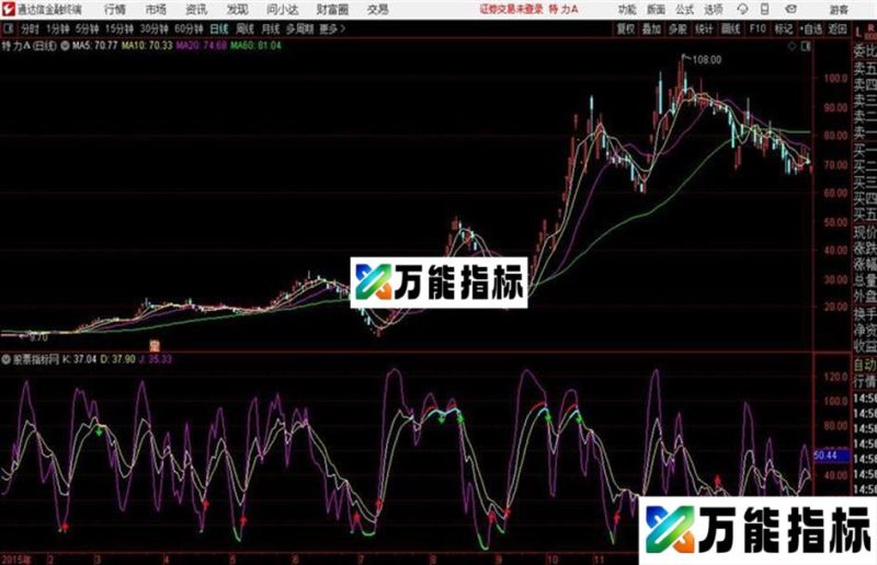 通达信KDJ躺底及 EA-万能指标公式
