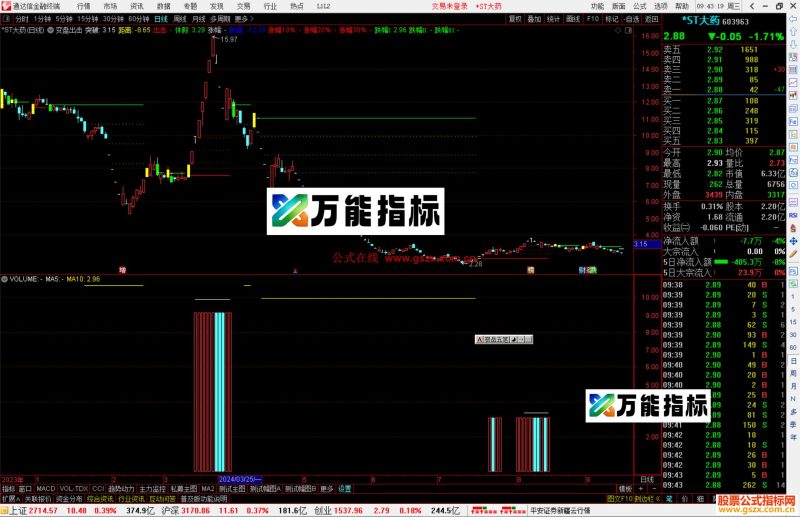 通达信变盘出击主图指标公式源码副图-万能指标公式