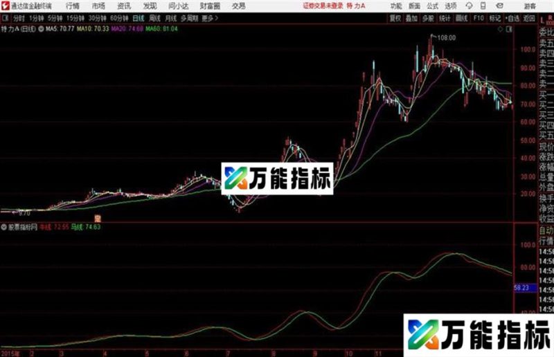 通达信公式主力对倒主图 EA-万能指标公式