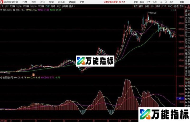 通达信公式市场平均成本MACD EA-万能指标公式