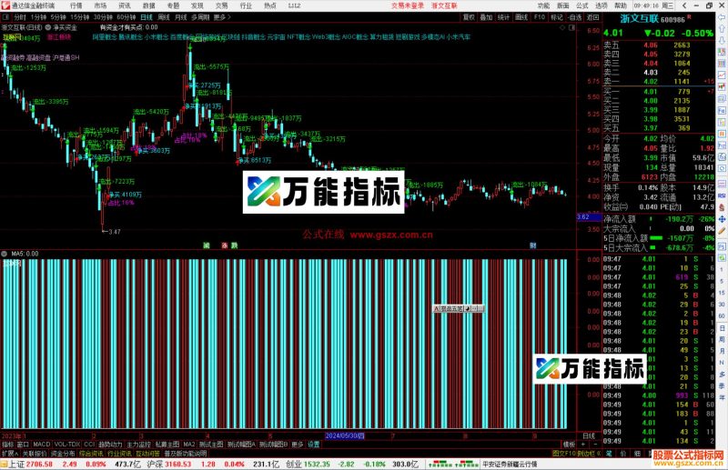 通达信净买资金主图指标公式源码副图-万能指标公式