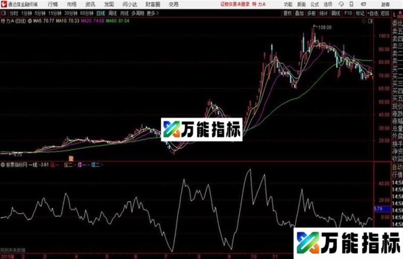通达信公式划线打天下 EA-万能指标公式