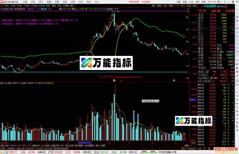 通达信筹码底顶主图指标公式源码副图-万能指标公式