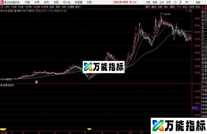 通达信公式实战黄金坑 EA-万能指标公式