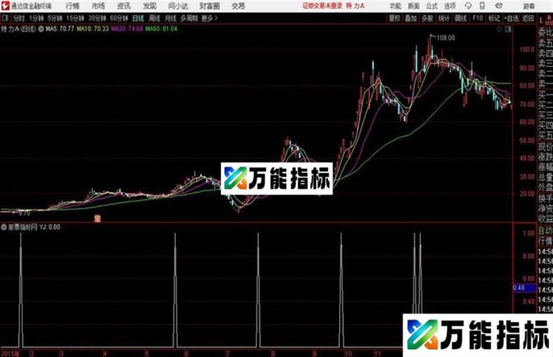 通达信公式KDJ预警 EA-万能指标公式