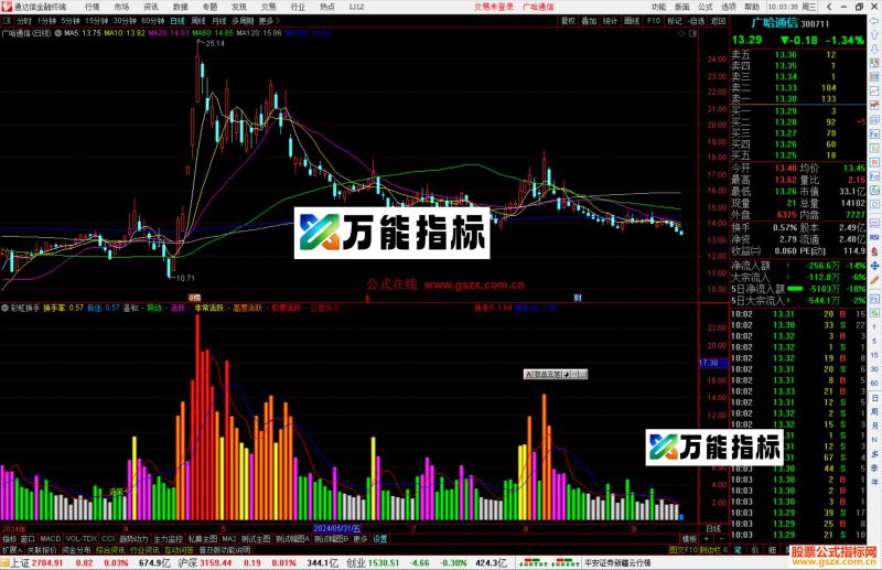 通达信彩虹换手指标公式源码副图-万能指标公式