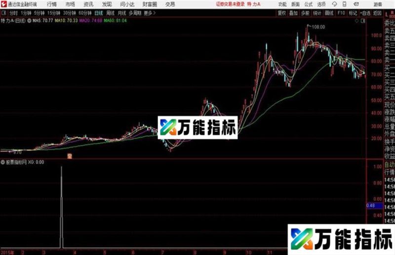 通达信公式EXPMA+BOLL+MACD共振 EA-万能指标公式