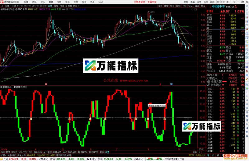 通达信乾坤黑马指标公式源码副图-万能指标公式