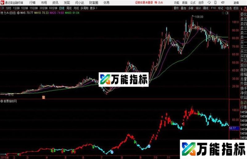 五星主图通达信公式 源码 K线图 EA-万能指标公式