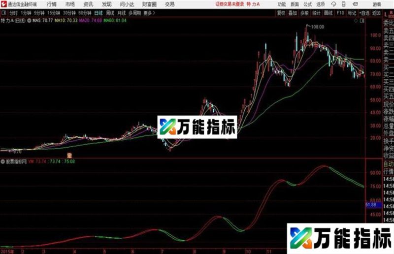 巅峰主图通达信公式 源码 K线图 EA-万能指标公式