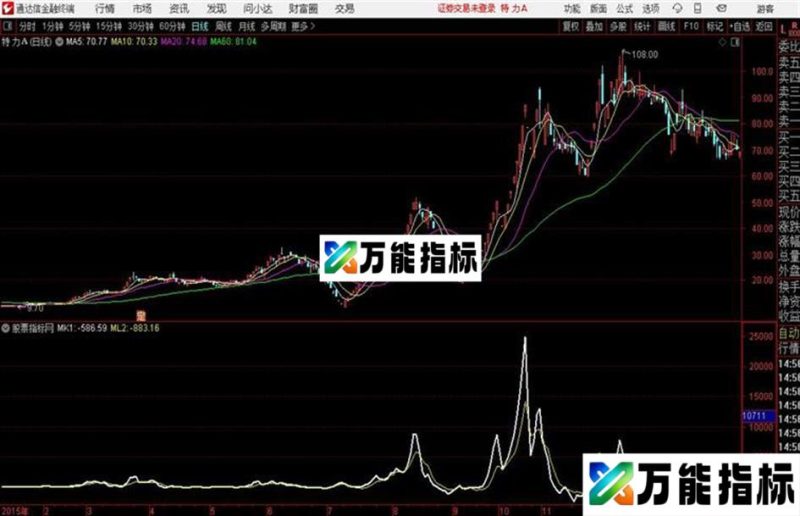 尖峰时刻通达信公式 源码 K线图 EA-万能指标公式