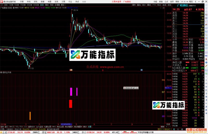 通达信捉妖主升浪指标公式源码副图-万能指标公式