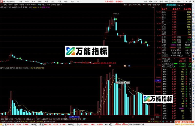 通达信抛盘日主图指标公式源码-万能指标公式