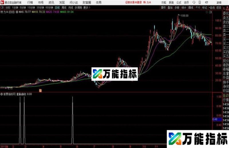 通达信公式准备启动 EA-万能指标公式