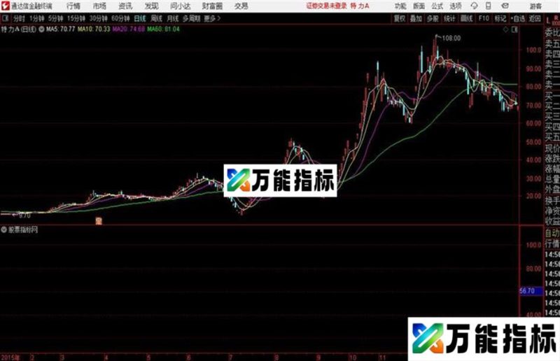 通达信MACD零上粘合主图 EA-万能指标公式