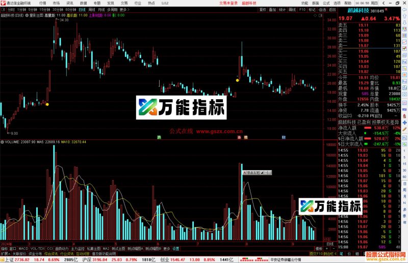 通达信【量影主图】主图黄点事介入信号源码-万能指标公式