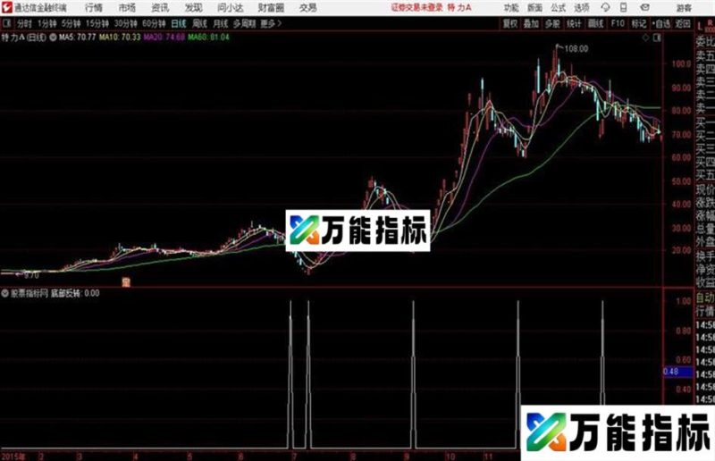 通达信底部反转 EA-万能指标公式