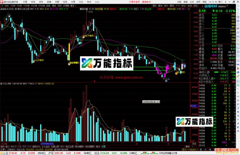 通达信筹码大师主图指标公式源码-万能指标公式