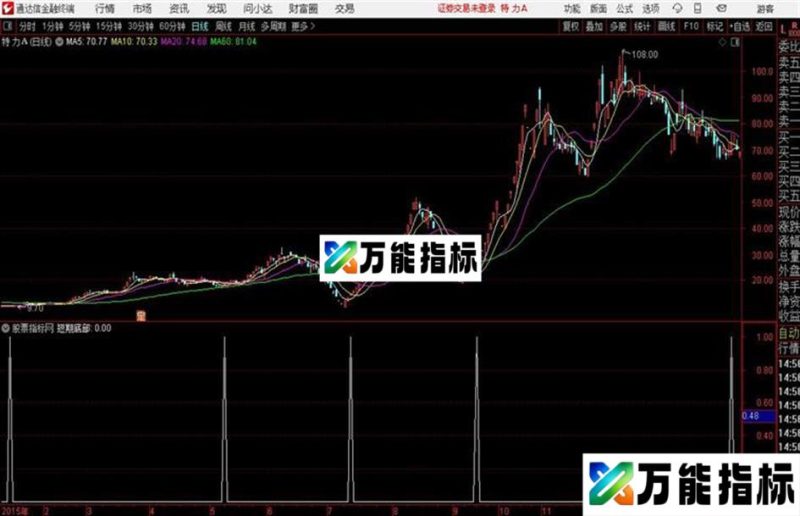 通达信公式短期底部 EA-万能指标公式
