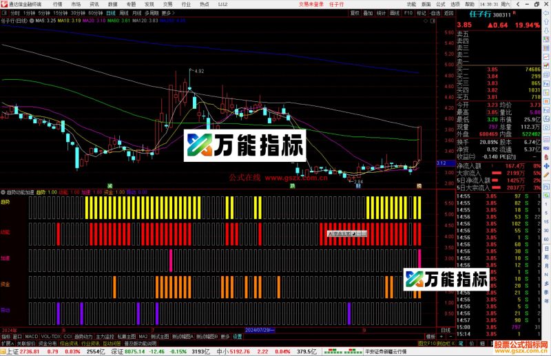 通达信趋势动能加速指标公式源码副图-万能指标公式