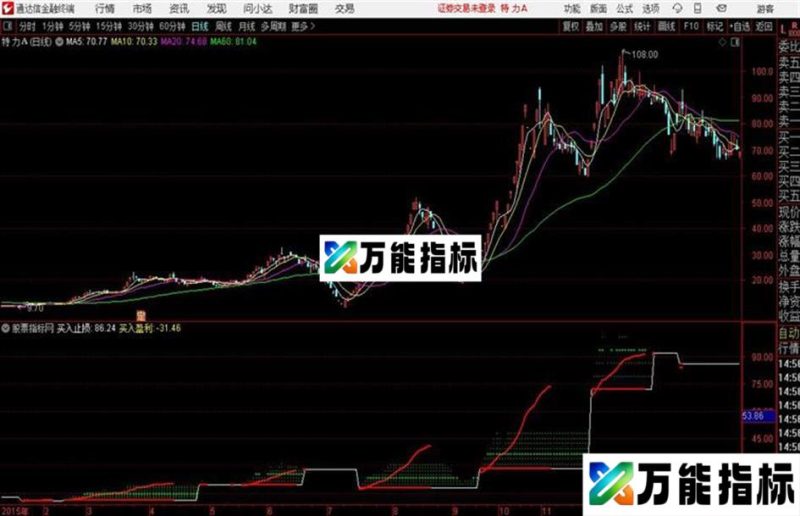 精进壹号改进主图通达信公式 主图 源码 K线图 EA-万能指标公式