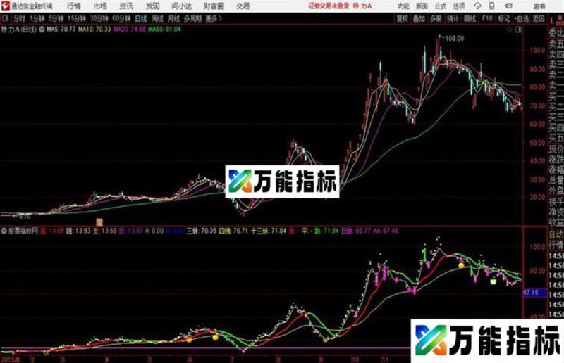 十三妹主图通达信公式 源码 K线图 EA-万能指标公式