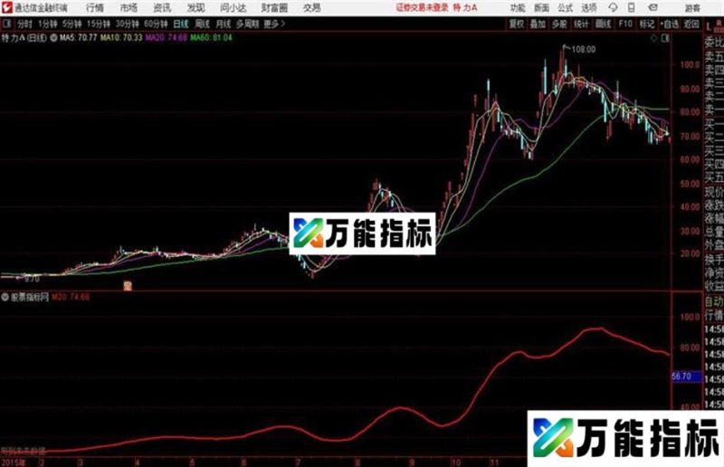 通达信波谷回踩20日线主图及 EA-万能指标公式