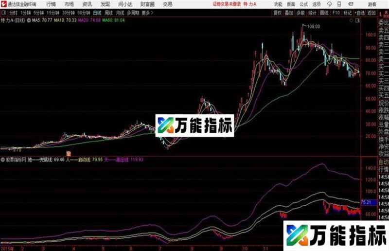天地人三线定乾坤主图通达信公式 源码 K线图 EA-万能指标公式
