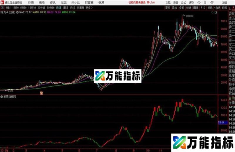 宝塔线叠加主图通达信公式 主图 源码 K线图 EA-万能指标公式