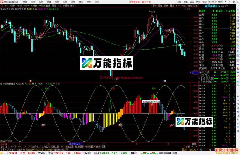通达信中短期操盘线指标公式源码副图-万能指标公式