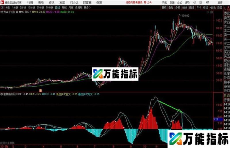 MACD精确背离通达信公式 副图 源码 K线图 EA-万能指标公式