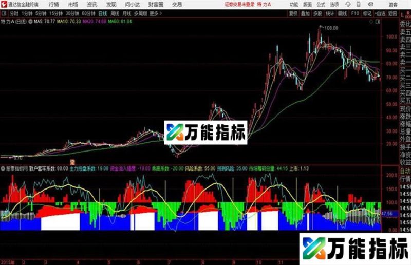 通达信公式资金诊断 EA-万能指标公式